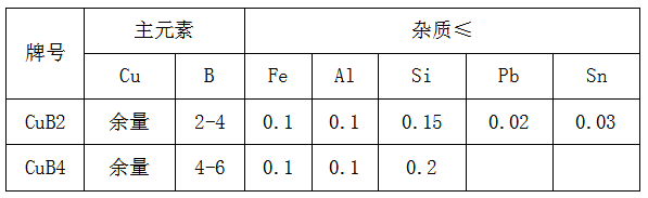 銅硼合金價(jià)格