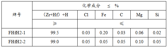 氫化鉿生產(chǎn)廠家